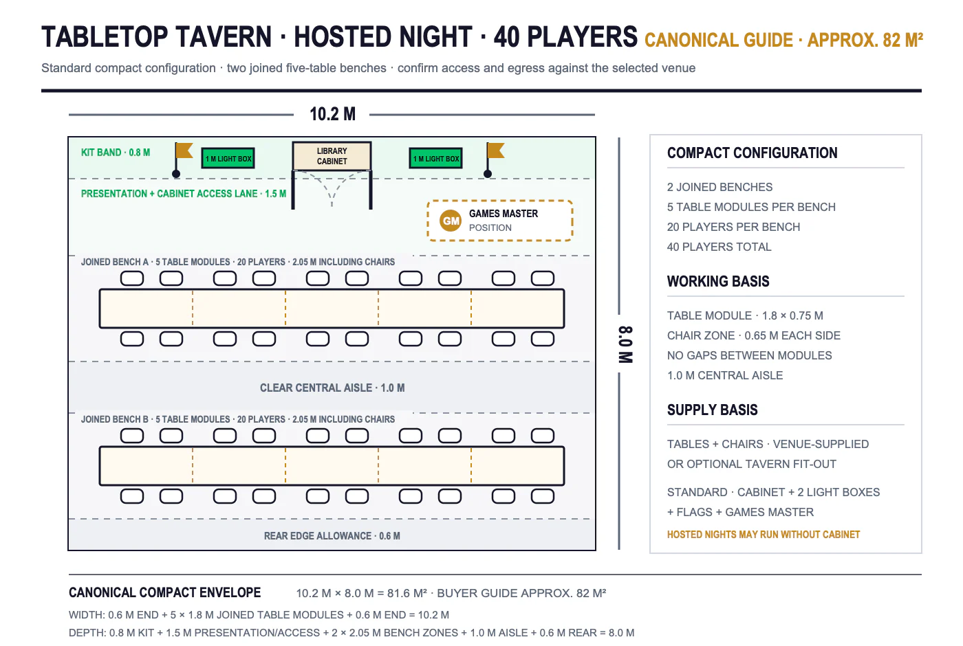 Tabletop Tavern hosted-night floor plan, 40-player configuration